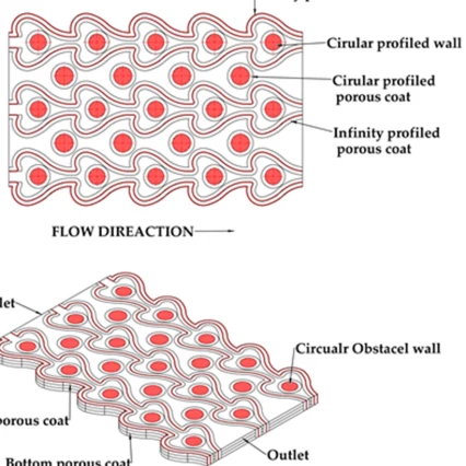 Sustainable Maleic Anhydride