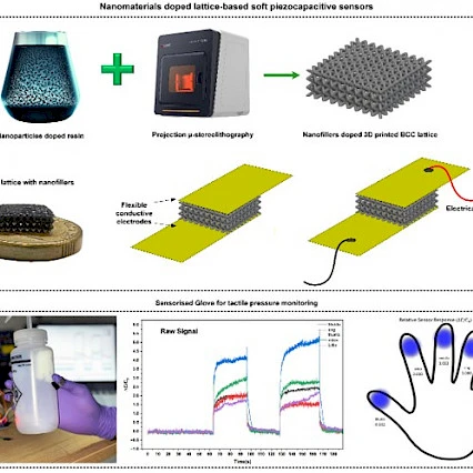 Soft sensors, hard science