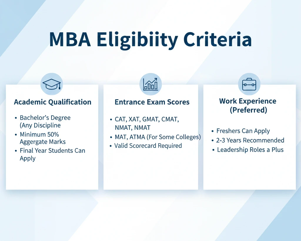 MBA Eligibility Criteria