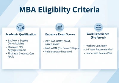 MBA Eligibility Criteria in India: Academic Requirements and Admission Process