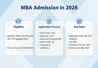 Planning MBA Admission in 2026? Here’s the Smart Way to Start
