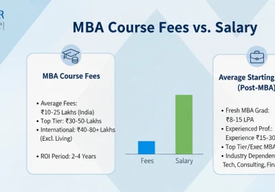 MBA Course Fees vs Salary: Is the Investment Worth It in 2026?