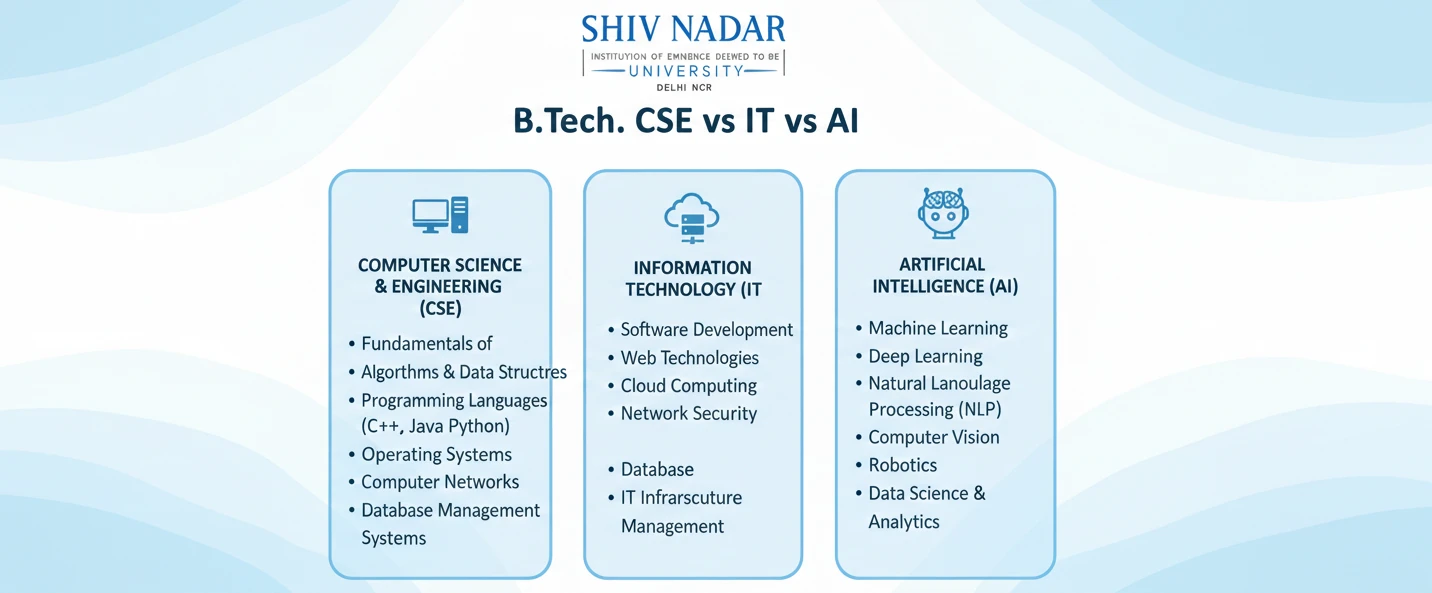 B.Tech. CSE vs IT vs AI