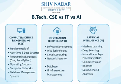 B.Tech. CSE vs IT vs AI: Which Engineering Branch Has Better Scope?