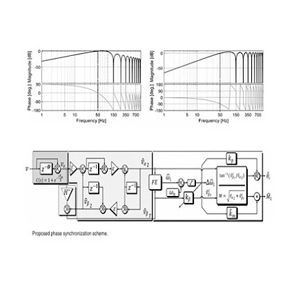 Enhanced Half-Cycle Oscillator for Robust and Fast Single-Phase Orthogonal Signal Generation and Grid Synchronization