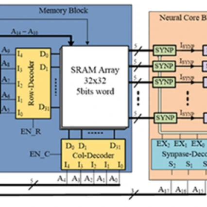 rel-SLIFMEM: Design and analysis of a reliability-aware neuromorphic system