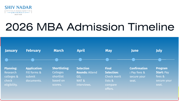 University blog image showing modern campus and students