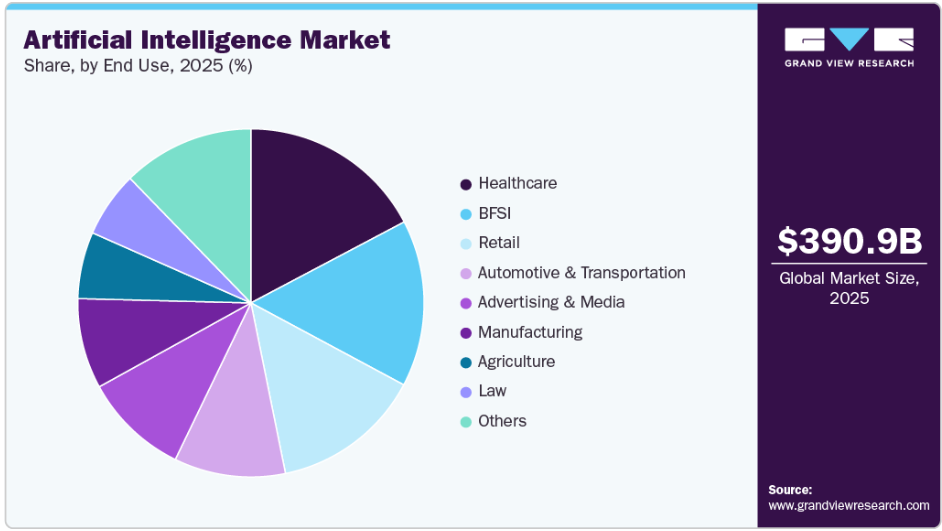 AI, Data Science, or Cybersecurity Students