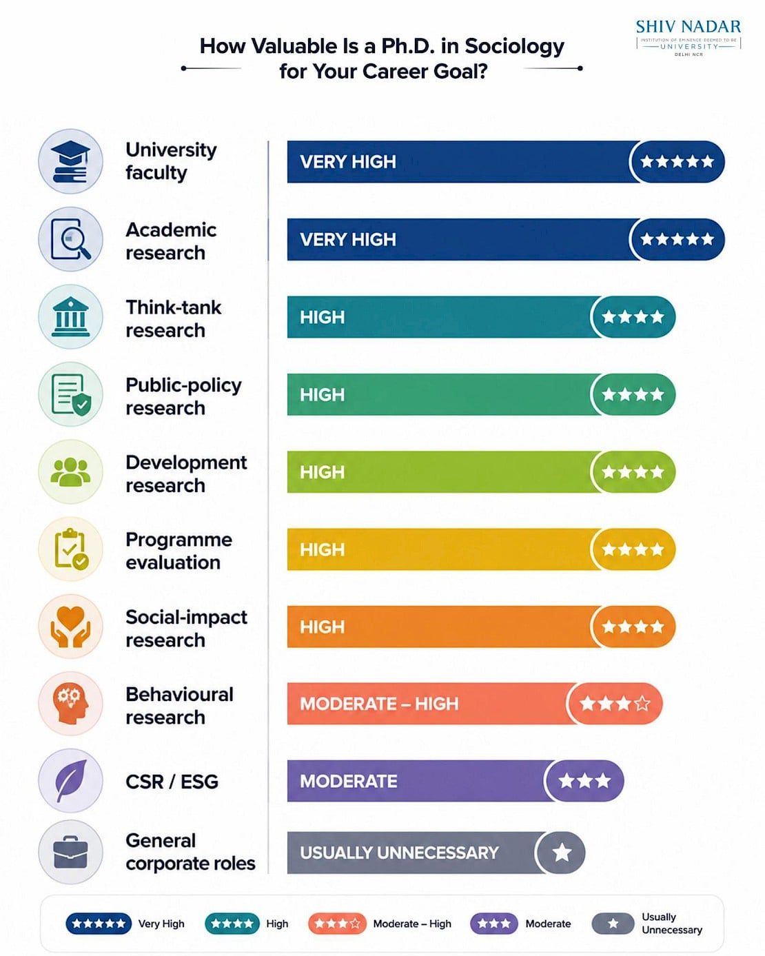 Ph.D. in Sociology career opportunities and professional pathways