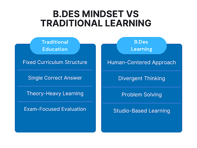 Creative arts students working in studio and gallery spaces, exploring artistic expression and visual storytelling