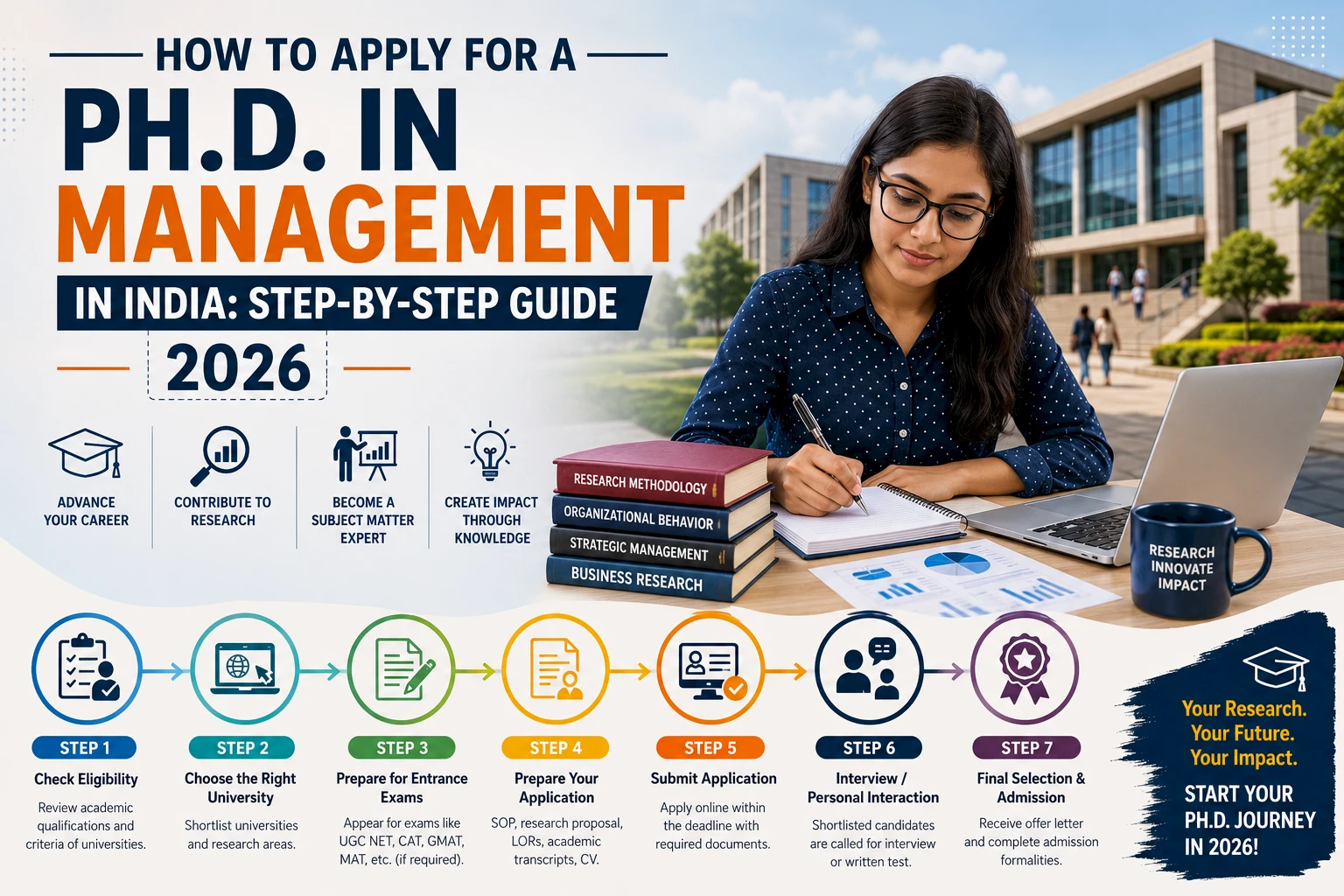 Explore the 2026 Ph.D. in Management admission process, eligibility, fees, and career opportunities.