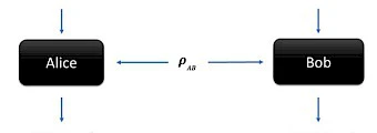 Quantum Foundations and Quantum Information Theory