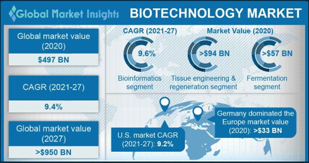 Bsc Bio