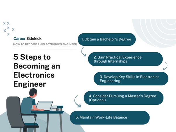 B.Tech in Electrical and Electronics Engineering