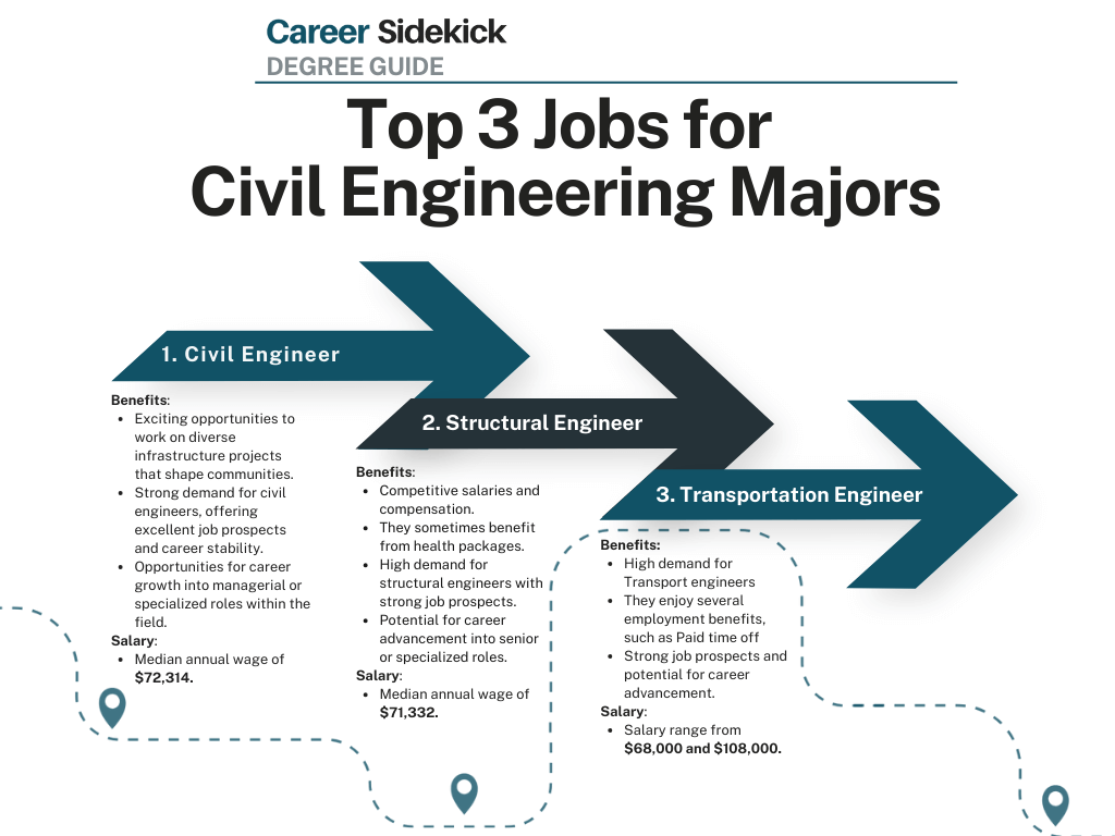 civil-engineering-degree-guide-infographic