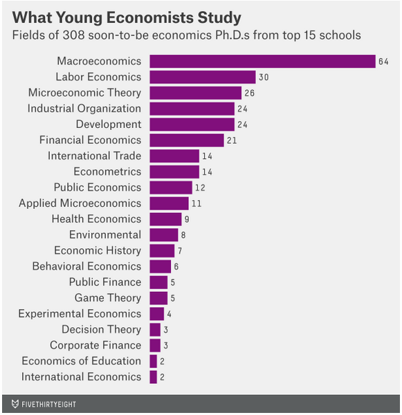economics-phd-areas-