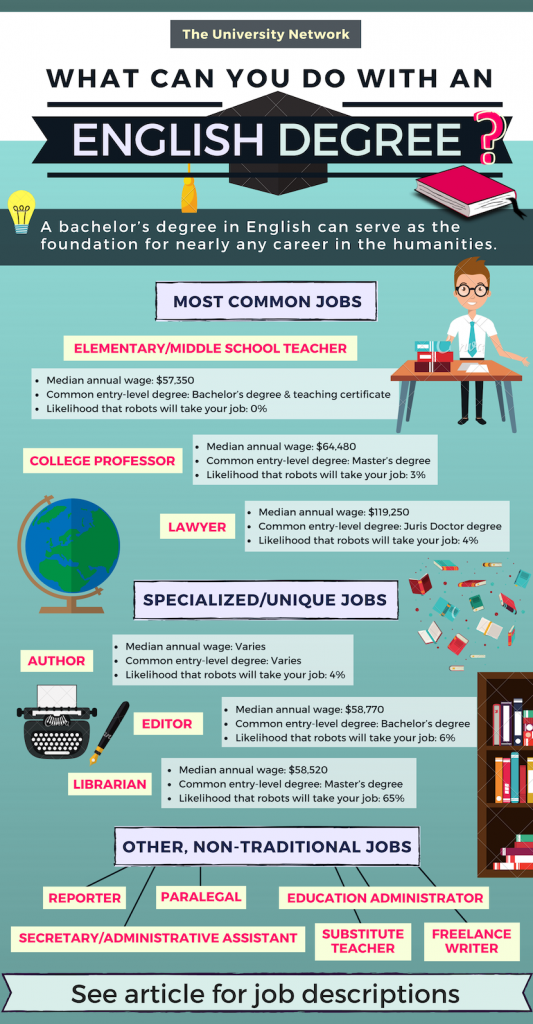 english-major-jobs-infographic-533x1024