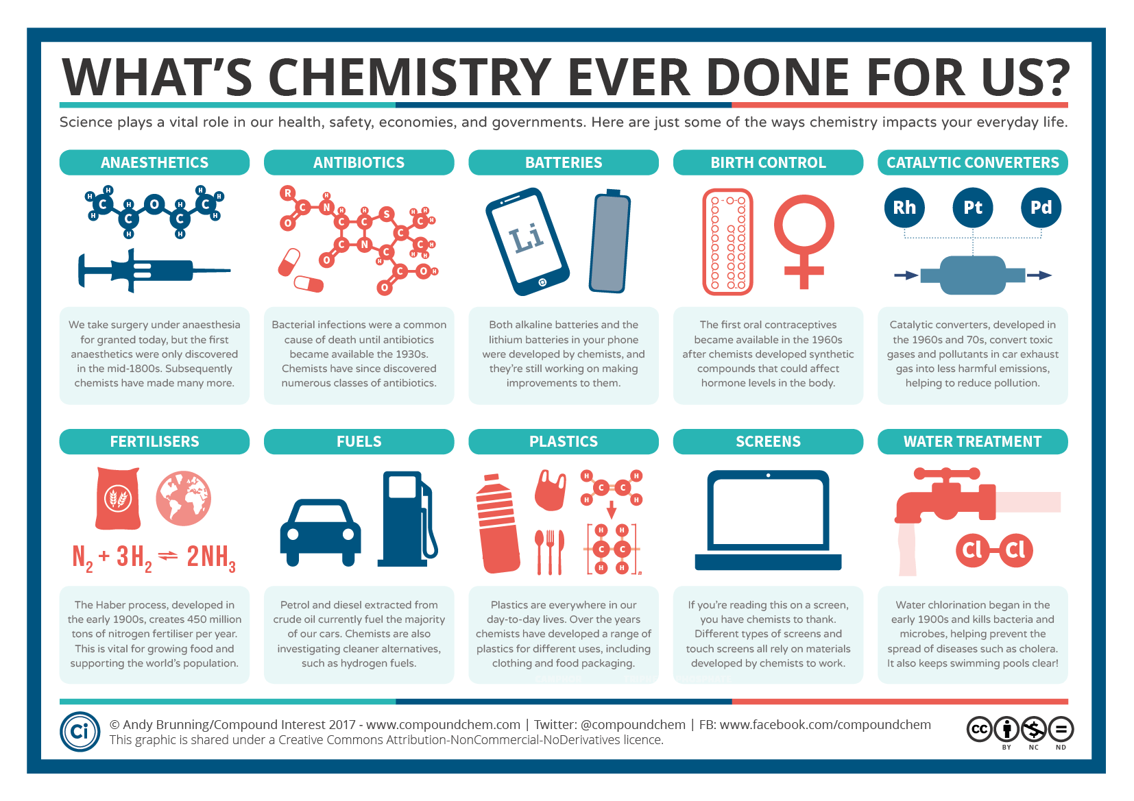 march-for-science-2017---whats-chemistry-ever-done-for-us-