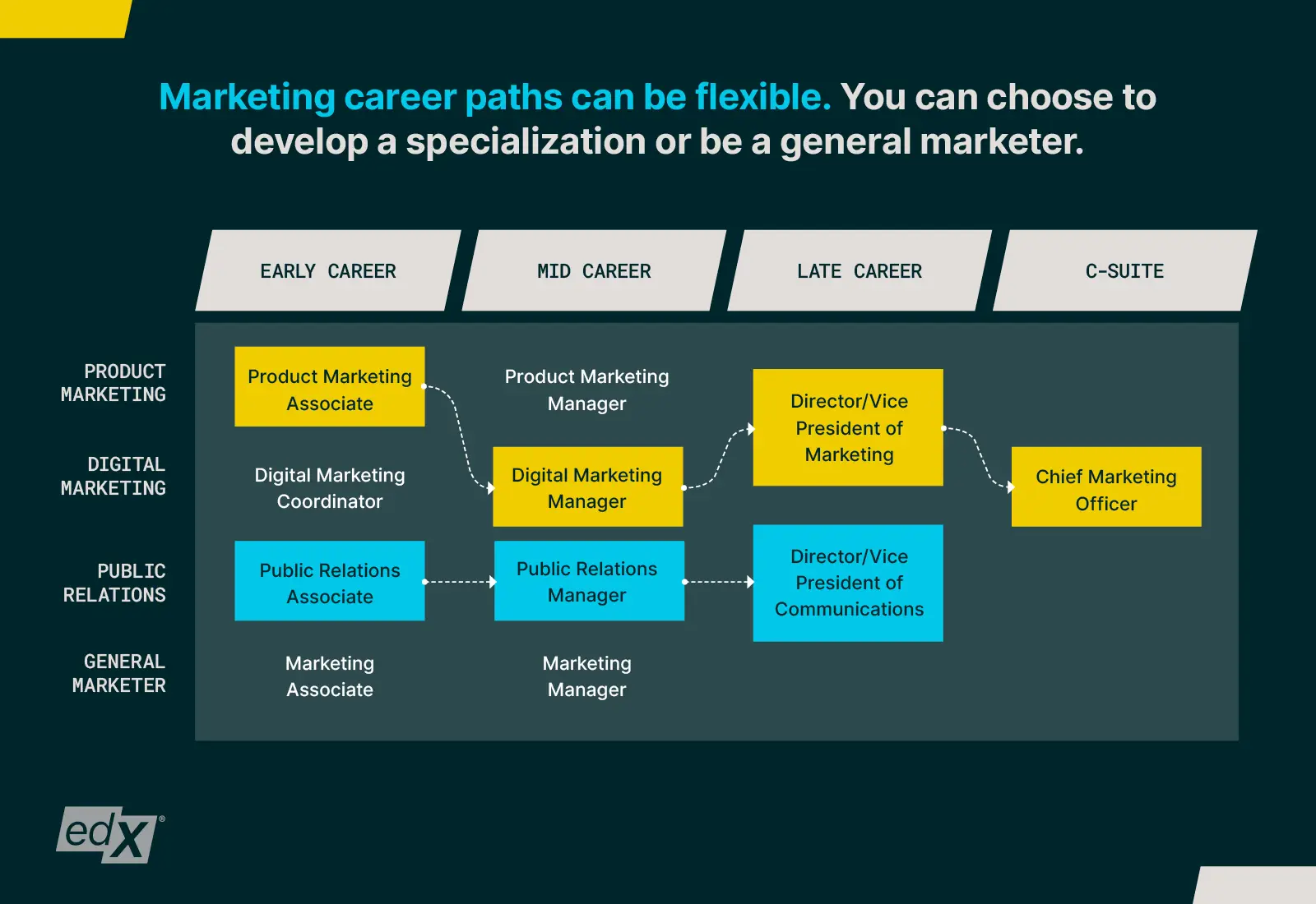 marketing-career-guide_graph-