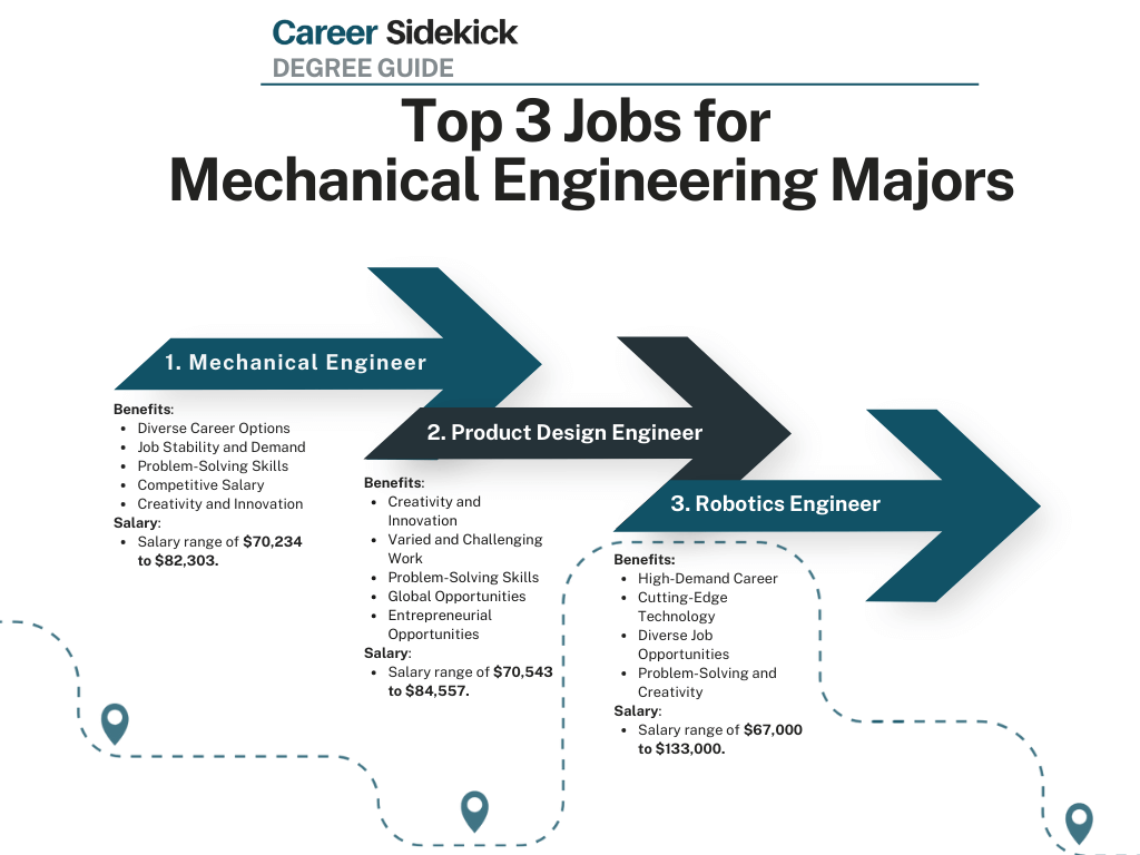 mechanical-engineering-degree-guide-infographic-1