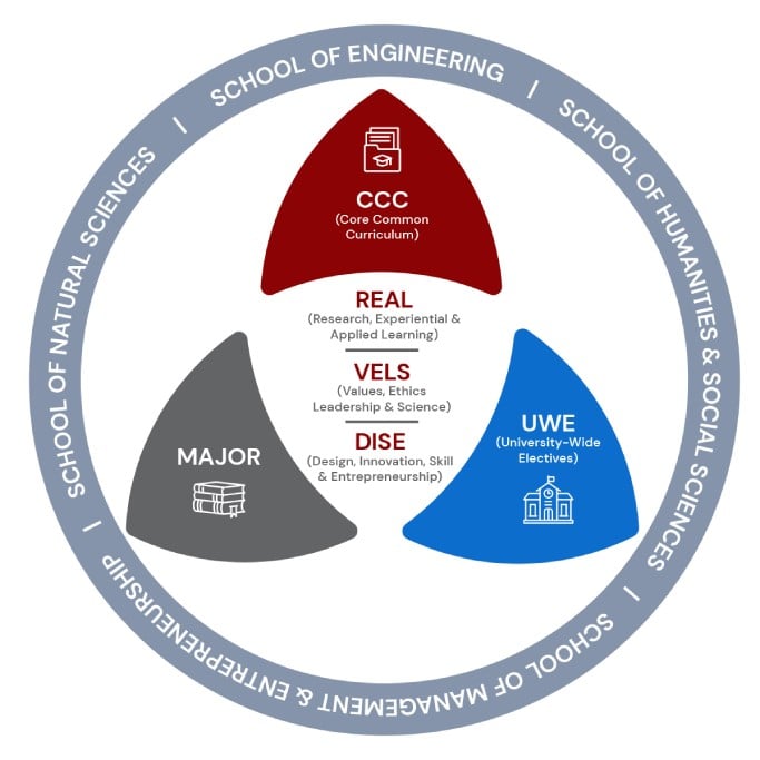 multidisciplinary-curriculum-img