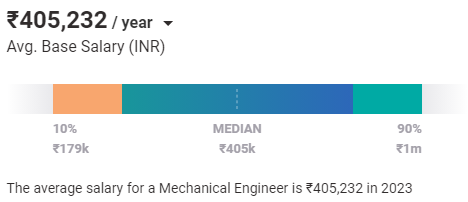 Btech 4