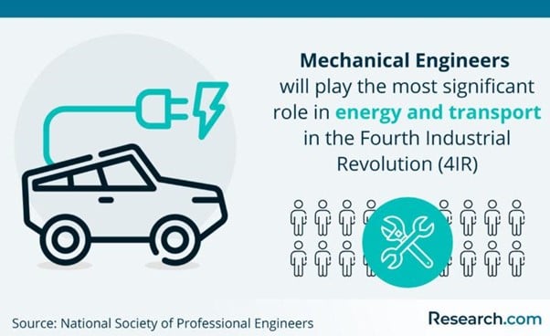 Mechanical Engineering