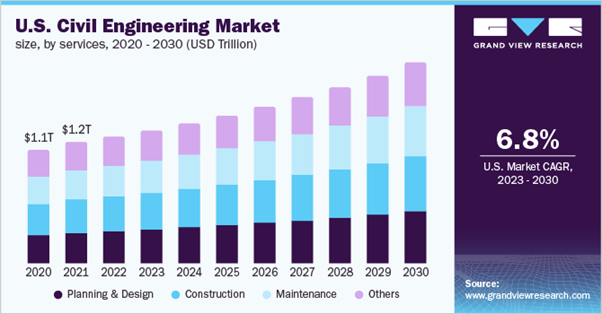 B.Tech Civil Engineering